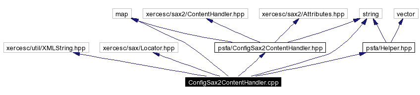 Include dependency graph