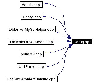 Included by dependency graph